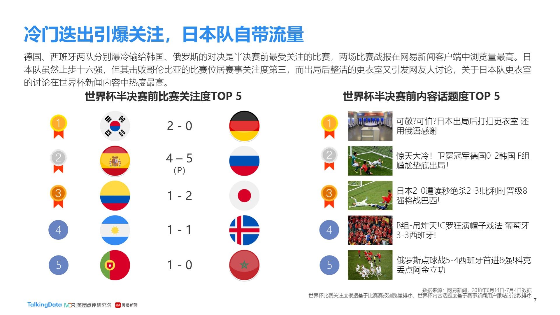 场定位与